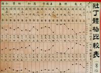 ポスター「壮丁体格比較表」香川県　54×35.5㎝上下金具入　大正11年