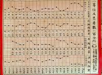 ポスター「壮丁体格比較表」香川県　54×35.5㎝上下金具入　大正11年