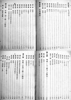 朝鮮行政警察法各論　児玉魯一著　A5判345p　東京京城帝国地方行政学会発行　大正14年