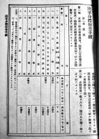 陸軍身体検査手続(綴)　陸軍大臣田中義一通達　A5判16p　大正9年