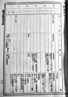 陸軍身体検査手続(綴)　陸軍大臣田中義一通達　A5判16p　大正9年