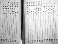 皇国民の基礎錬成・発展的常識　天明堂編輯部編　B6判80p　佐賀市天明堂　昭和17年