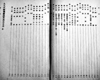 九九式軽機関銃取扱法　A5判100p図版多　(株)尚兵館　昭和18年