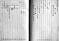 最近独逸戦時下の国民生活と厚生運動　大阪市厚生協会編輯　英進社　昭和15年