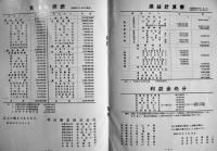 第94期95期97期営業報告書(3冊一括)B5判2冊B6判1冊　明治製菓株式会社　昭和38〜40年