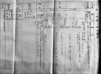 作戦要務令/赤軍野外教令㊙戦車関係綴　B5判孔版印刷厚み約１㎝　陸軍戦車学校研究部　昭和11年