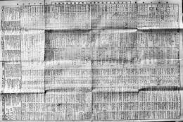 官公私立高等専門学校入学試験要項綜覧表　特大判93.5×63㎝両面印刷　帝国学事部編　弘道閣　昭和9年