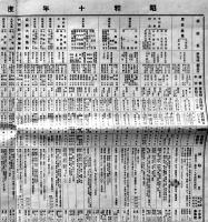 官公私立高等専門学校入学試験要項綜覧表　特大判93.5×63㎝両面印刷　帝国学事部編　弘道閣　昭和9年