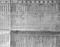 官公私立高等専門学校入学試験要項綜覧表　特大判93.5×63㎝両面印刷　帝国学事部編　弘道閣　昭和9年