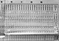 官公私立高等専門学校入学試験要項綜覧表　特大判93.5×63㎝両面印刷　帝国学事部編　弘道閣　昭和9年
