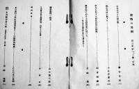 「書物の周囲」くにたち本の会/「読書感興」双雅房/「書斎」三省堂(3冊)　各A5判　昭和11,14年　