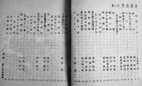 「書物の周囲」くにたち本の会/「読書感興」双雅房/「書斎」三省堂(3冊)　各A5判　昭和11,14年　