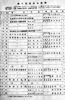 「教養放送」青年放送号　第8,58号(2冊) A5判放送日割表付　大阪中央放送局/(社)日本放送協会　昭和13,14年