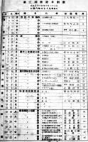 「農村用ラヂオ青年講座」第1,3号(2冊) A5判放送日割表付　(社)日本放送協会　昭和12年