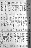 商工名鑑　B6判非売　本文186p+巻末広告92p　小倉商工会議所　昭和3年