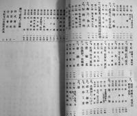 商工名鑑　B6判非売　本文186p+巻末広告92p　小倉商工会議所　昭和3年