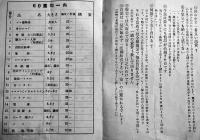 玩具かたろぐ　18.7×13.3㎝表裏共13p(文字のみ)墨田区(有)丸福商店　昭和20年代頃