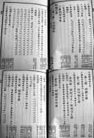 萬國商業地誌(全4巻)附録各国商業沿革　永田健助編述　中本和装活字本並上本　丸善商社書店　明治24年