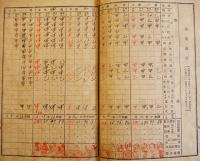 公学校家庭通信簿/国民学校家庭通信簿(4冊)　各A5判ほぼ記入済　台湾教育資料  大正15年〜昭和16年