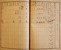 公学校家庭通信簿/国民学校家庭通信簿(4冊)　各A5判ほぼ記入済　台湾教育資料  大正15年〜昭和16年