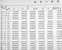 昭和八年・農業統計表　B5判110p表紙に「帝国農会」蔵印有り　朝鮮総督府　昭和9年　