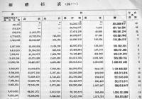 昭和八年・農業統計表　B5判110p表紙に「帝国農会」蔵印有り　朝鮮総督府　昭和9年　