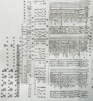 創立趣意書目論見書定款/株式申込書/長埜県内鉄道一覧図（3点）佐久諏訪電気鉄道株式会社 大11年