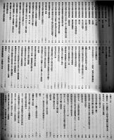 日本大紀念写真帖(維新前後〜乃木大将自刃) 秋好善太郎編輯　30×22.5㎝　東光園　大正元年