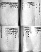 今上陛下御即位式写真帖 準備之巻　B5判和装写真他約200p/本文194p 帝国軍人教育会　大正4年