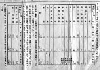 富山高等学校学則　拡げたサイズ41×25.5㎝両面印刷　昭和3年