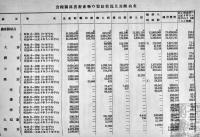 国民食糧の現状-農畜産物に関するもの-　B5判103p　日本学術振興会　昭和14年