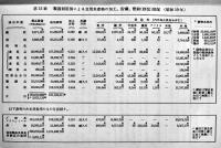 国民食糧の現状-水産食糧に関するもの-　B5判279p　日本学術振興会　昭和14年