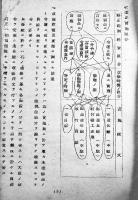 兵器ノ制式改正ニ就テ　A4判タイプ印刷14p　発行元発行年不詳(関東軍野戦兵器廠?)