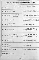 パプアニューギニア地域における旧日本陸海軍部隊の第二次大戦間の諸作戦　田中兼五郎著　非売　1980年