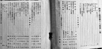 「科学と模型」第15巻1,2,4,6号/第17巻1号(5冊)　各A5判背痛み附録青写真設計図完　科学と模型社　昭和12,13年