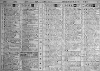 「東京新聞」切抜き　昭和36,37年ラジオ番組表(2部)　各並品