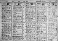 「東京新聞」切抜き　昭和36,37年ラジオ番組表(2部)　各並品