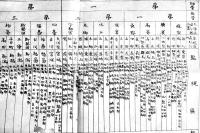 大隊区司令部位置監視区長駐剳地並監視区一覧表　B4判片面印刷1枚刷り少穴　明治版