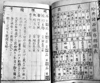 歩兵科手牒　各項目記入済　12.7×8.5㎝布カバー少痛み　陸軍省　明治15年