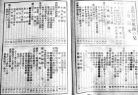 支那事変戦跡の栞(上中下3冊揃)　各文庫判(1冊背痛)　非売　陸軍省恤兵部　昭和13年