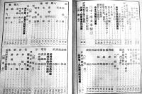 支那事変戦跡の栞(上中下3冊揃)　各文庫判(1冊背痛)　非売　陸軍省恤兵部　昭和13年