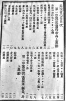 兵役者心得　相澤富蔵編纂　B6判158p　厚生堂蔵版　越後國糸魚川町活版社　明治21年