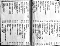 兵役者心得　相澤富蔵編纂　B6判158p　厚生堂蔵版　越後國糸魚川町活版社　明治21年