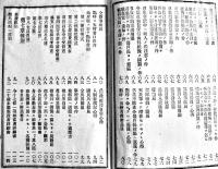 兵役者心得　相澤富蔵編纂　B6判158p　厚生堂蔵版　越後國糸魚川町活版社　明治21年