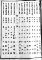 近衛歩兵第三聯隊第四中隊名簿　B6判9p　明治21年