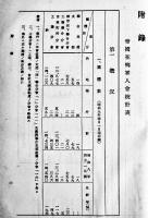 昭和5〜10年帝国在郷軍人会業務指針(綴)　帝国在郷軍人会本部編纂　(財)軍人会館出版部　昭和11年