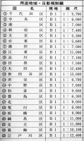 東京都市計画図　新用途地域・日影規制編(全23図中杉並区/江戸川区2図欠)共箱入各109×77㎝色刷 定価57,500円(株)国際地学協会 平成9年