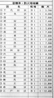 東京都市計画図　容積率・防火地域編(全23図揃)共箱入各109×77㎝色刷　定価57,000円　(株)国際地学協会　平成8年
