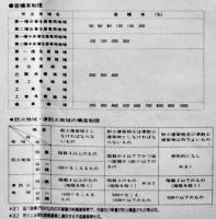 東京都市計画図　容積率・防火地域編(全23図揃)共箱入各109×77㎝色刷　定価57,000円　(株)国際地学協会　平成8年