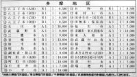 多摩地区都市計画図　日影規制値・区域/新用途地域(全29図揃)共箱入各109×77㎝色刷　定価72,500円　(株)国際地学協会　平成8年